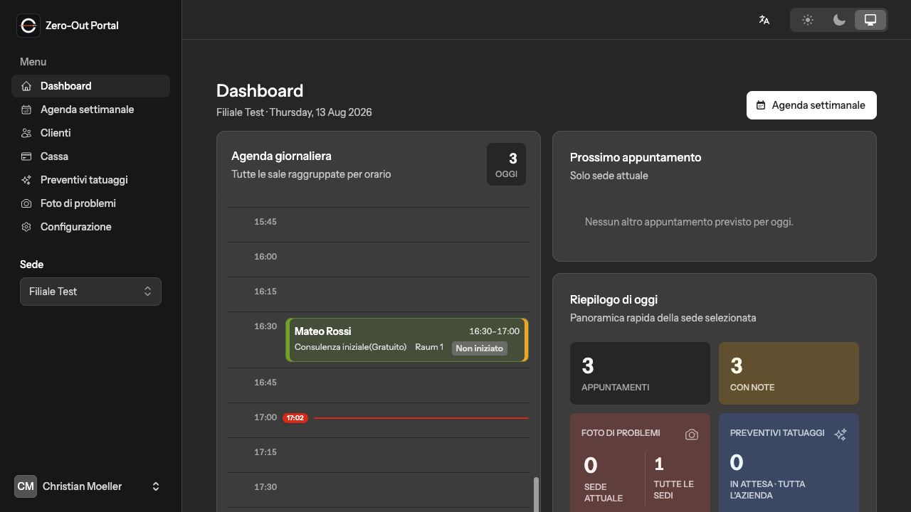 Dashboard giornaliera dello staff